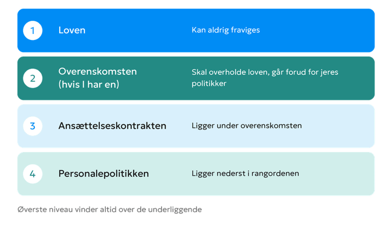 hierarki_tabel-1