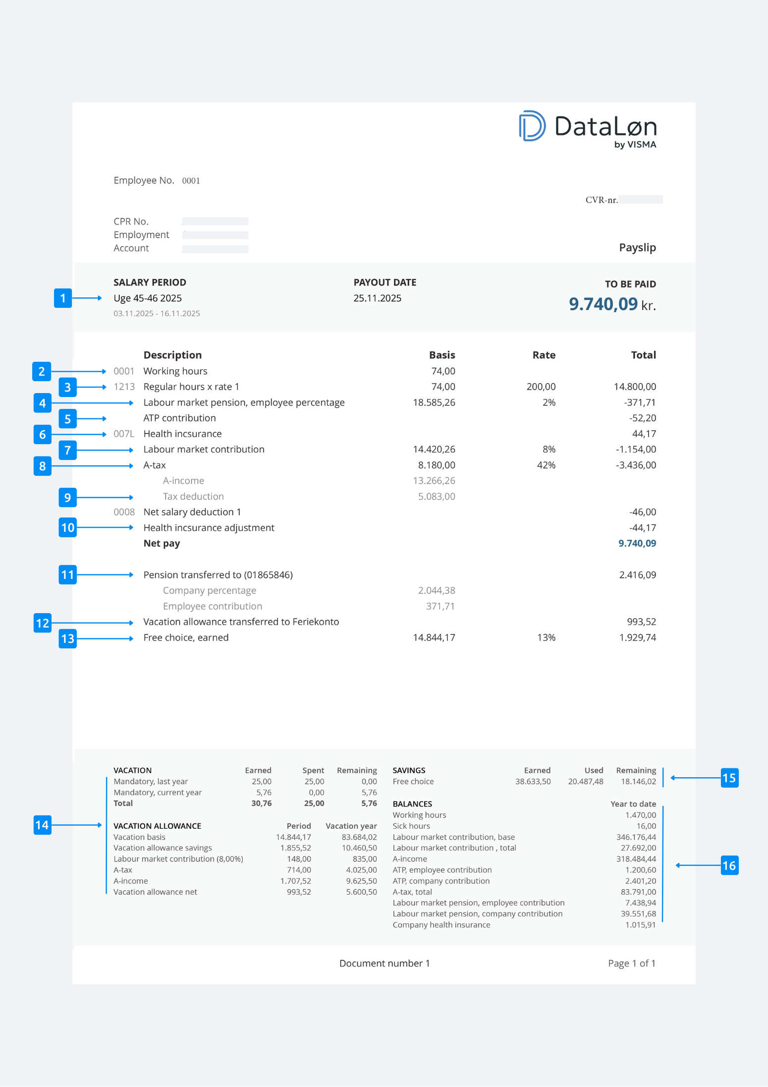How to read your payslip