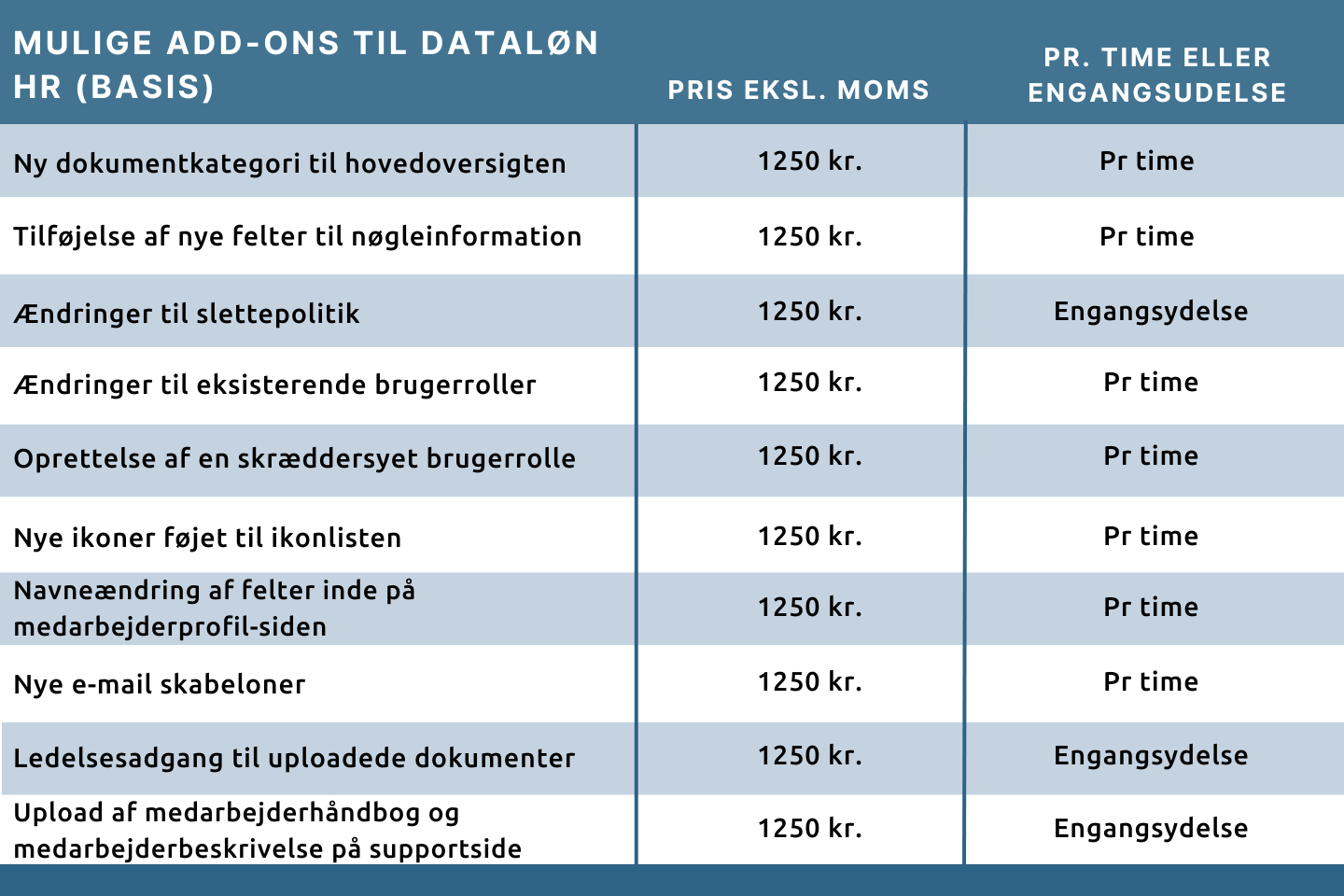 Test chart med pris_ny 1.png