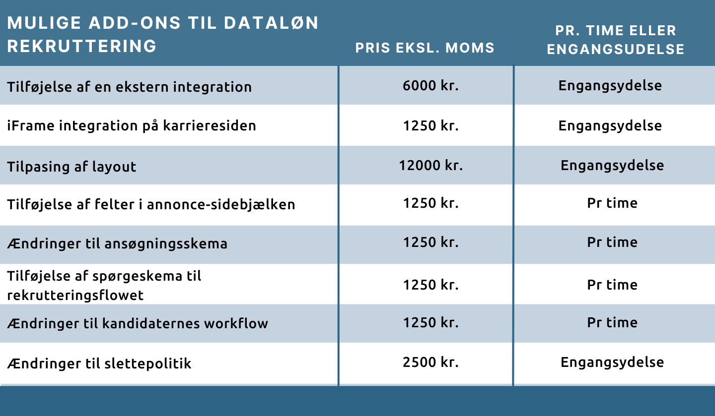 Test chart med pris_ny 2.png